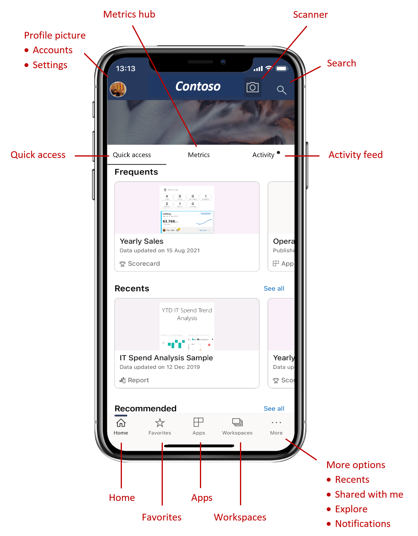 Screenshot della home page dell'app Power BI per dispositivi mobili.