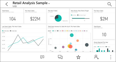 Vista orizzontale del dashboard