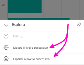 Espandi al livello successivo