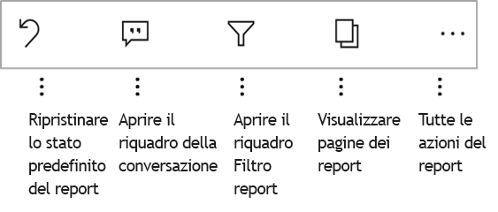 Piè di pagina del report