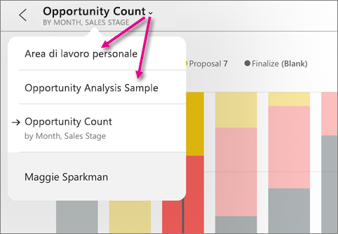 Screenshot di un dashboard, che mostra i puntatori all'area di lavoro personale e all'esempio di analisi delle opportunità.