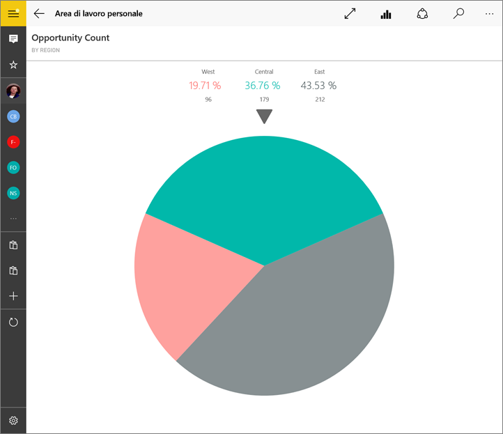 Screenshot di un grafico a torta, che mostra il valore per il numero di opportunità.