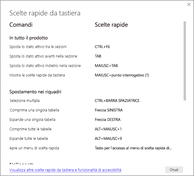 Screenshot della finestra di dialogo dei tasti di scelta rapida.
