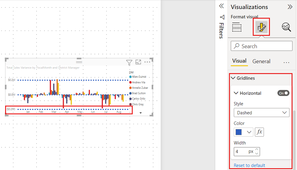 Screenshot di un oggetto visivo di Power BI Desktop che mostra le impostazioni della griglia dell'asse.