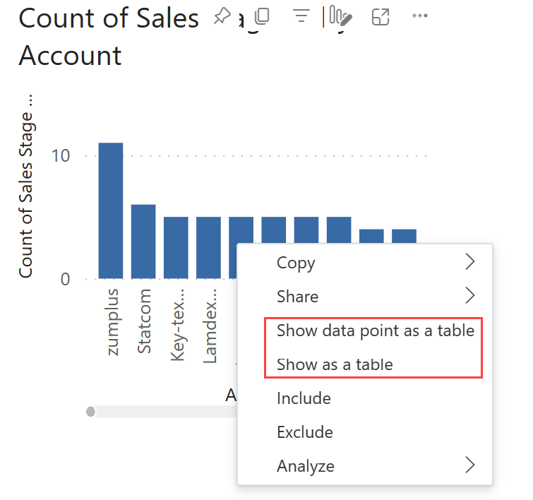 Screenshot che mostra dove trovare la funzionalità Mostra come tabella in un menu di scelta rapida nel servizio Power BI.