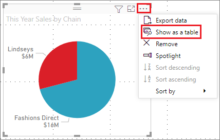 Screenshot che mostra dove trovare la funzionalità Tabella visiva in Power BI Desktop. La funzionalità è visibile nel menu Altre opzioni.