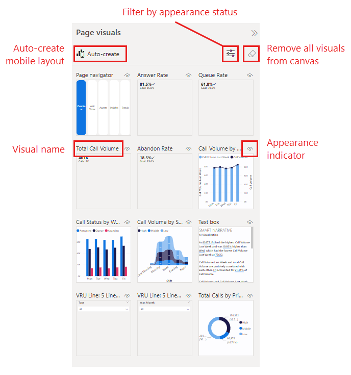 Screenshot del riquadro Oggetti visivi pagina nella visualizzazione layout per dispositivi mobili di Power BI.