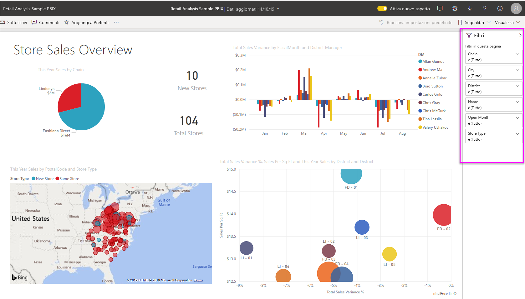 Screenshot del dashboard di Power BI, con l'evidenziazione del riquadro Filtri.