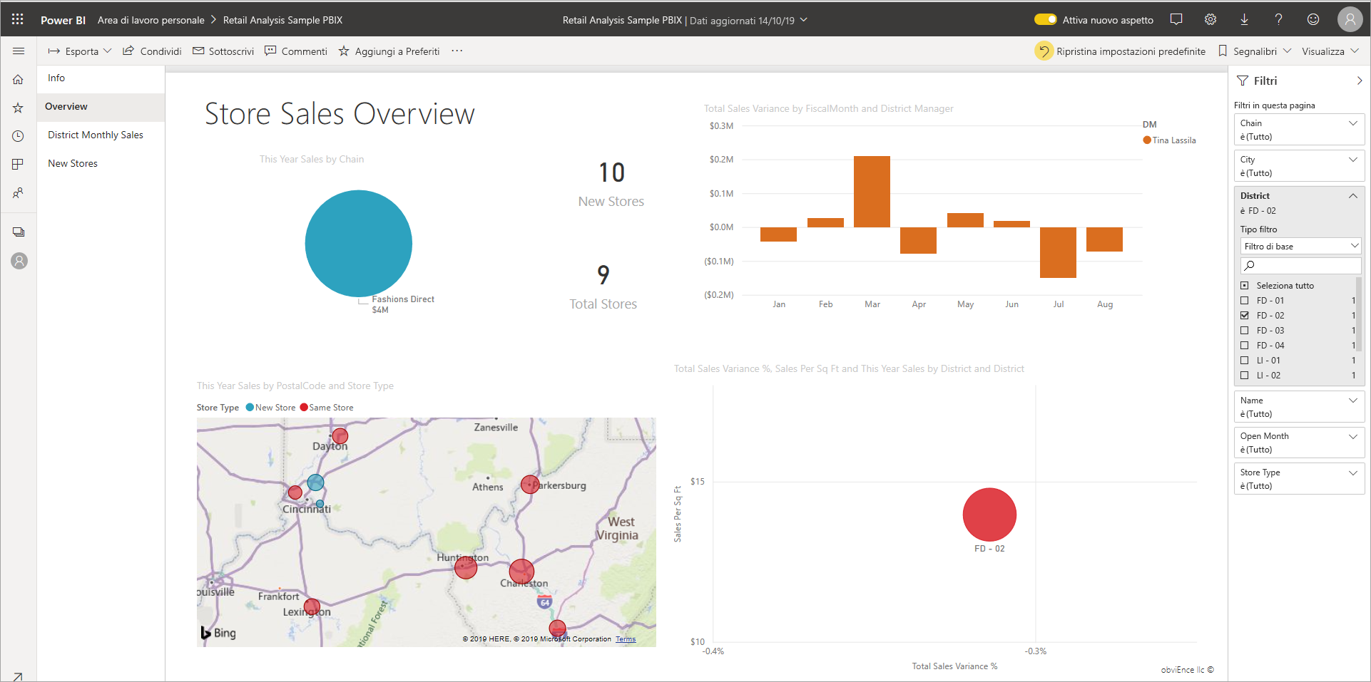 Screenshot di un dashboard di esempio di Power BI.