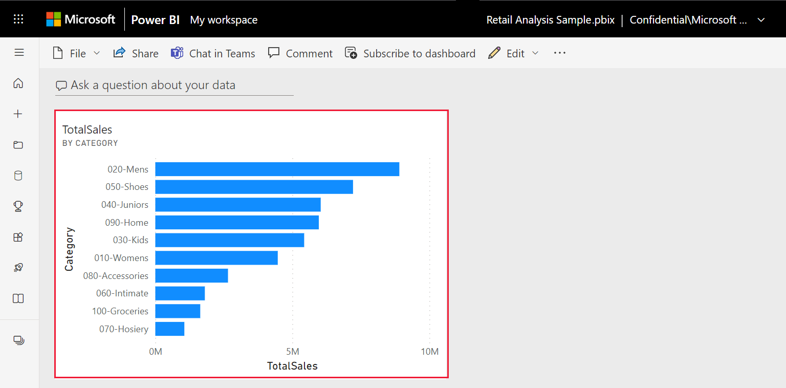 Screenshot del dashboard con riquadri.