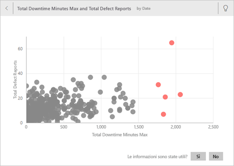 Screenshot di informazioni dettagliate in Modalità messa a fuoco.