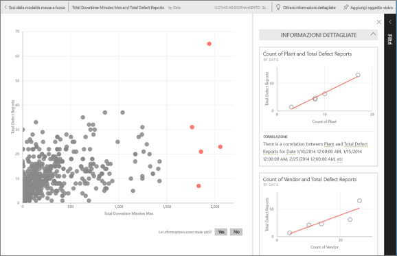 Screenshot di informazioni dettagliate e schede che visualizzano i dati su tali informazioni dettagliate.