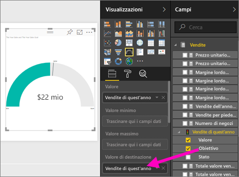 Screenshot dei riquadri Visualizzazioni e Dati, con Valore di destinazione e Obiettivo in evidenza.