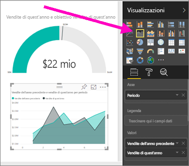 Screenshot del riquadro Visualizzazioni con il Periodo nell’asse orizzontale in evidenza.