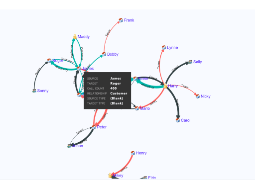 Screenshot che mostra Force Graph.