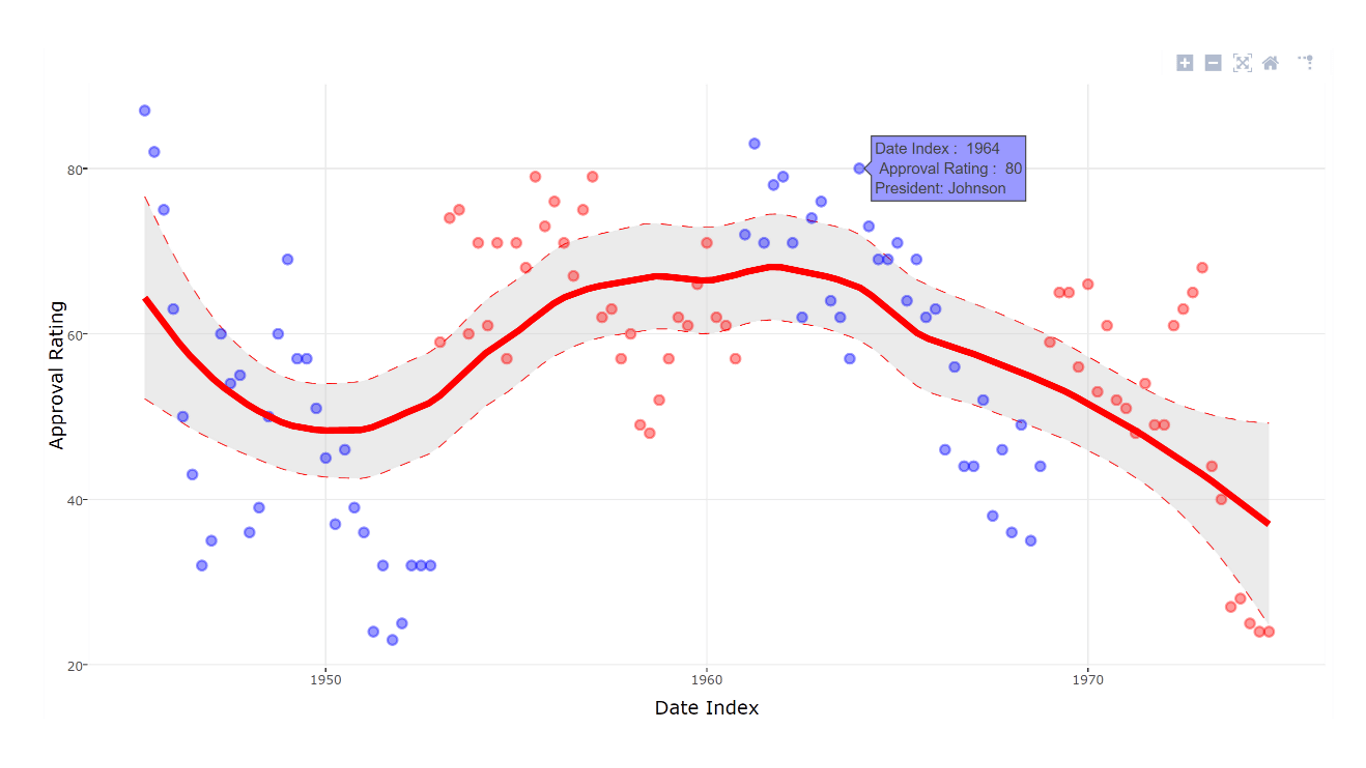 Screenshot che mostra il grafico Spline.