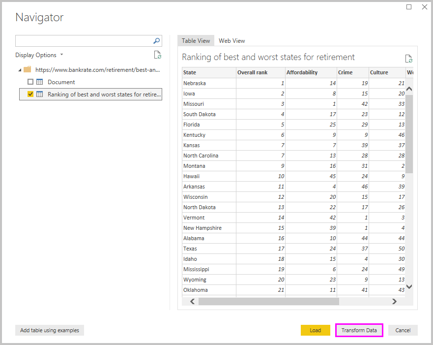 Screenshot di Power BI Desktop che mostra una visualizzazione della tabella dei dati importati.