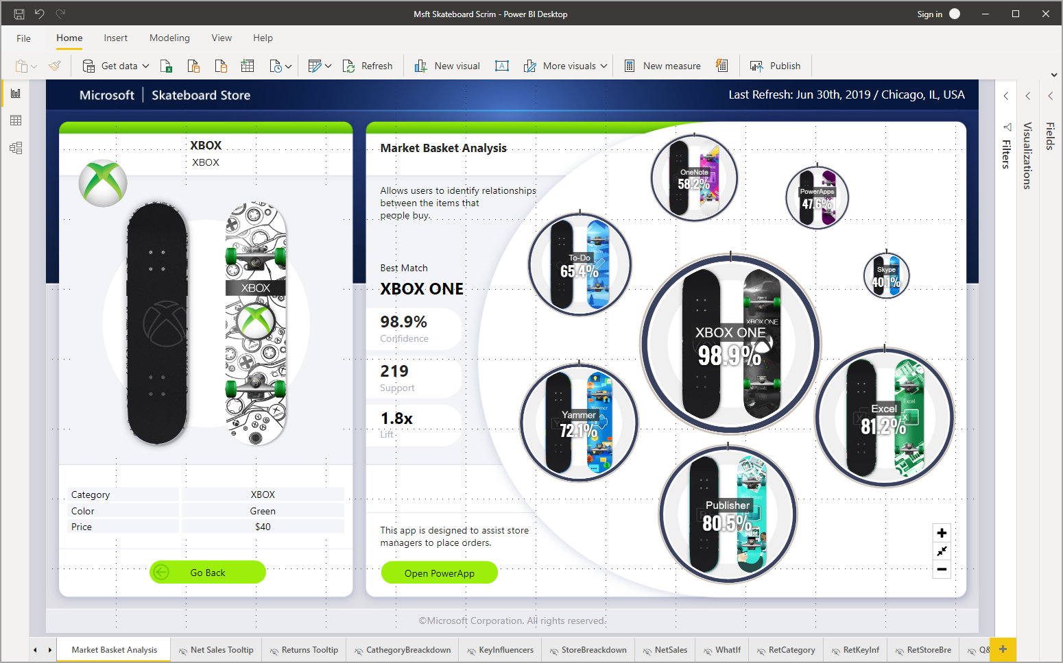 Screenshot di Power BI Desktop che mostra un elemento di lavoro di esempio.