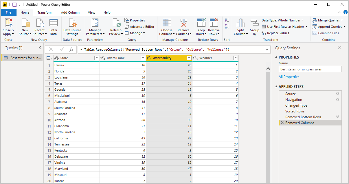 Screenshot di Power BI Desktop che mostra la query completata per i dati sottoposti a data shaping.