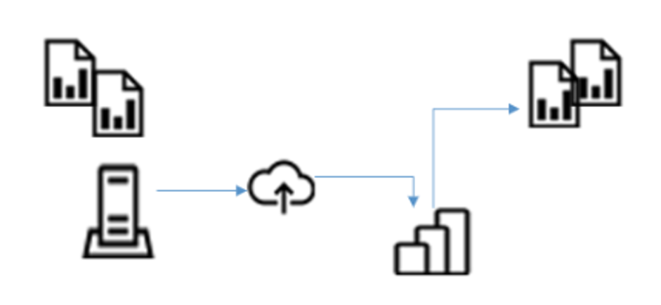 Diagramma che mostra la migrazione dei report con estensione .rdl dall'ambiente locale al servizio Power BI.