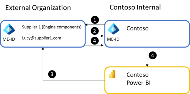 Controllare quali utenti guest possono visualizzare il contenuto