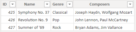 Screenshot che mostra una tabella con quattro colonne, ID, Nome, Genere e Compositori.