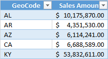 Screenshot di Excel che mostra i dati tabulari da importare in Power BI Desktop.