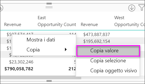 Screenshot di un oggetto visivo matrice. È visibile un menu di scelta rapida delle celle. In Copia viene visualizzata l'opzione Copia valore.