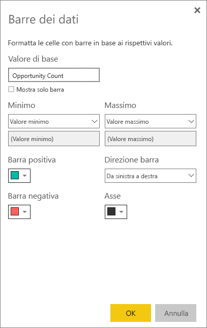 Screenshot della finestra di dialogo Barre dei dati. I controlli sono disponibili per la configurazione del colore della barra, della direzione, dell'asse e dei valori minimi e massimi.