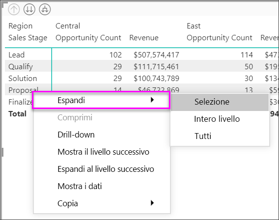 Screenshot di un oggetto visivo matrice. Nessuna riga espansa. Un menu di scelta rapida delle righe è visibile, con l'elemento Espandi visualizzato.