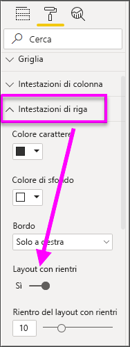 Screenshot della sezione Formato del riquadro Visualizzazioni. In Intestazioni di riga, il layout con rientri viene attivato con il rientro del layout con rientri a 10.