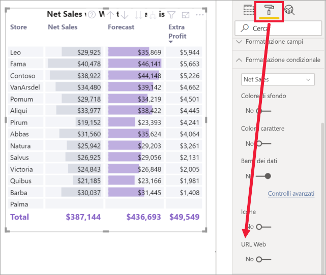 Screenshot di un oggetto visivo matrice e della sezione Formato del riquadro Visualizzazioni. In Elementi cella viene evidenziata l'etichetta e l'opzione URL Web.