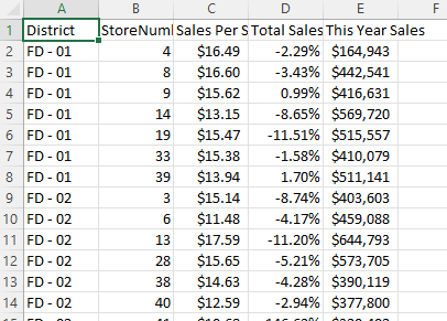 Screenshot del file .csv con una parte dei dati esportati visualizzata.