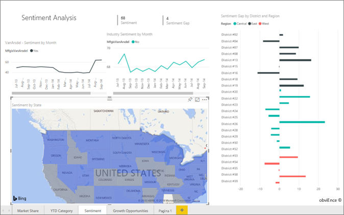 Screenshot che mostra come selezionare il campo Vendite nel riquadro Dati in Power BI Desktop.