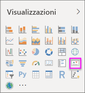 Screenshot del riquadro Visualizzazioni con l'icona KPI evidenziata.