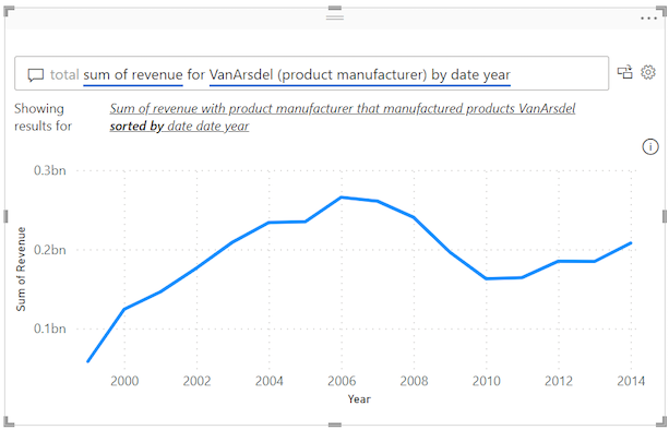 Screenshot dei risultati dell'oggetto visivo Q&A in Power BI.