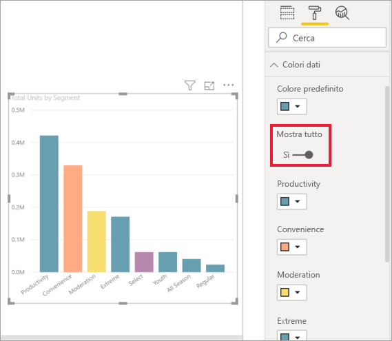 Screenshot che mostra il grafico con i nuovi colori applicati ad alcune colonne.