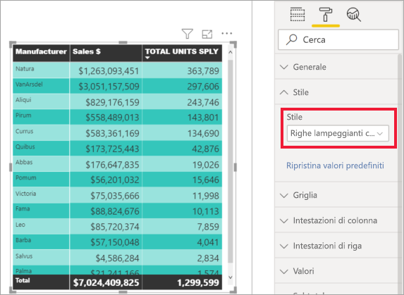 Screenshot che mostra la stessa tabella con l'applicazione di righe lampeggianti con intestazione in grassetto.