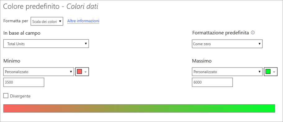 Screenshot delle opzioni di Colore predefinito con valori massimi e minimi.