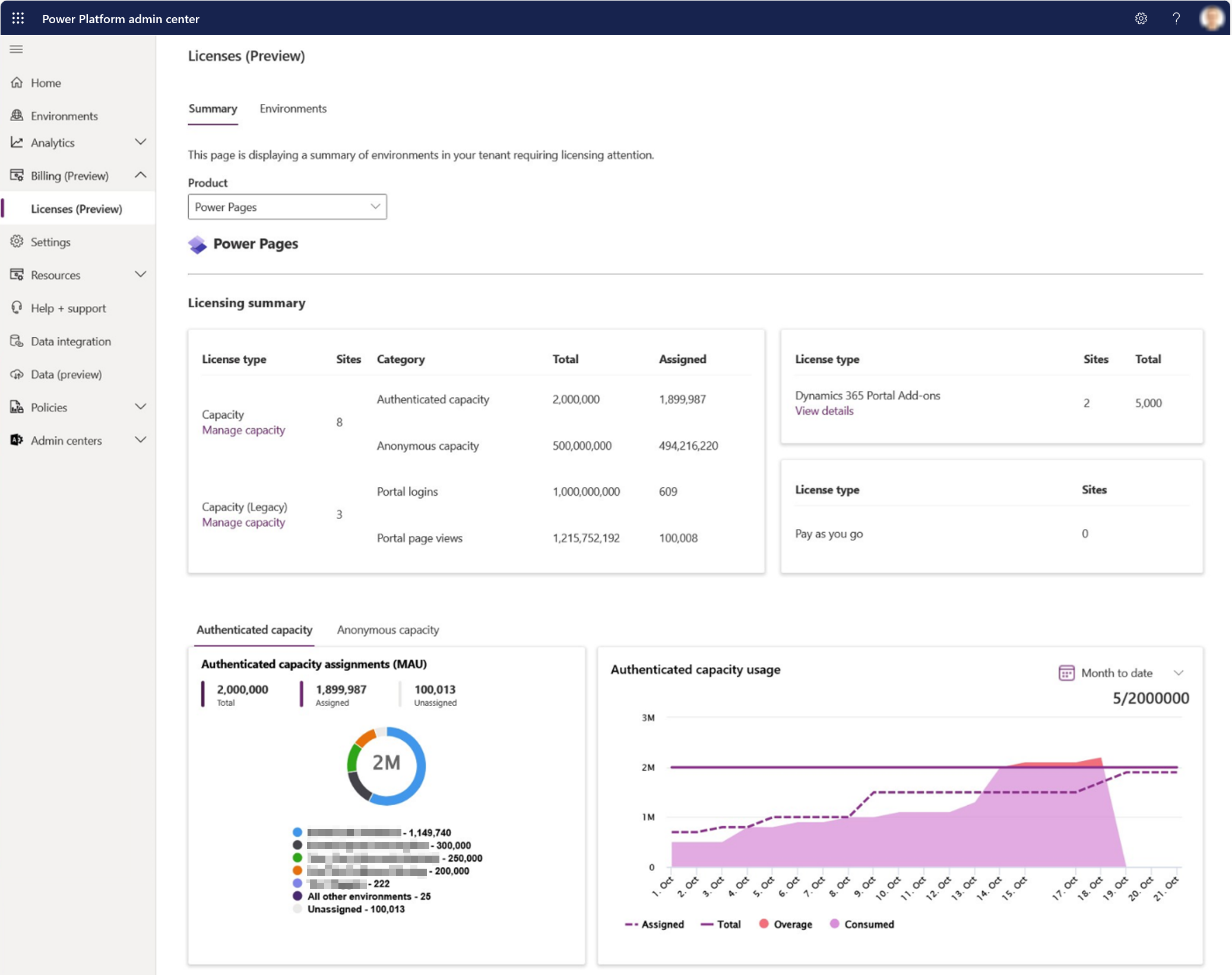 Screenshot della visualizzazione Riepilogo delle licenze a livello di tenent nell'interfaccia di amministrazione di Power Platform.