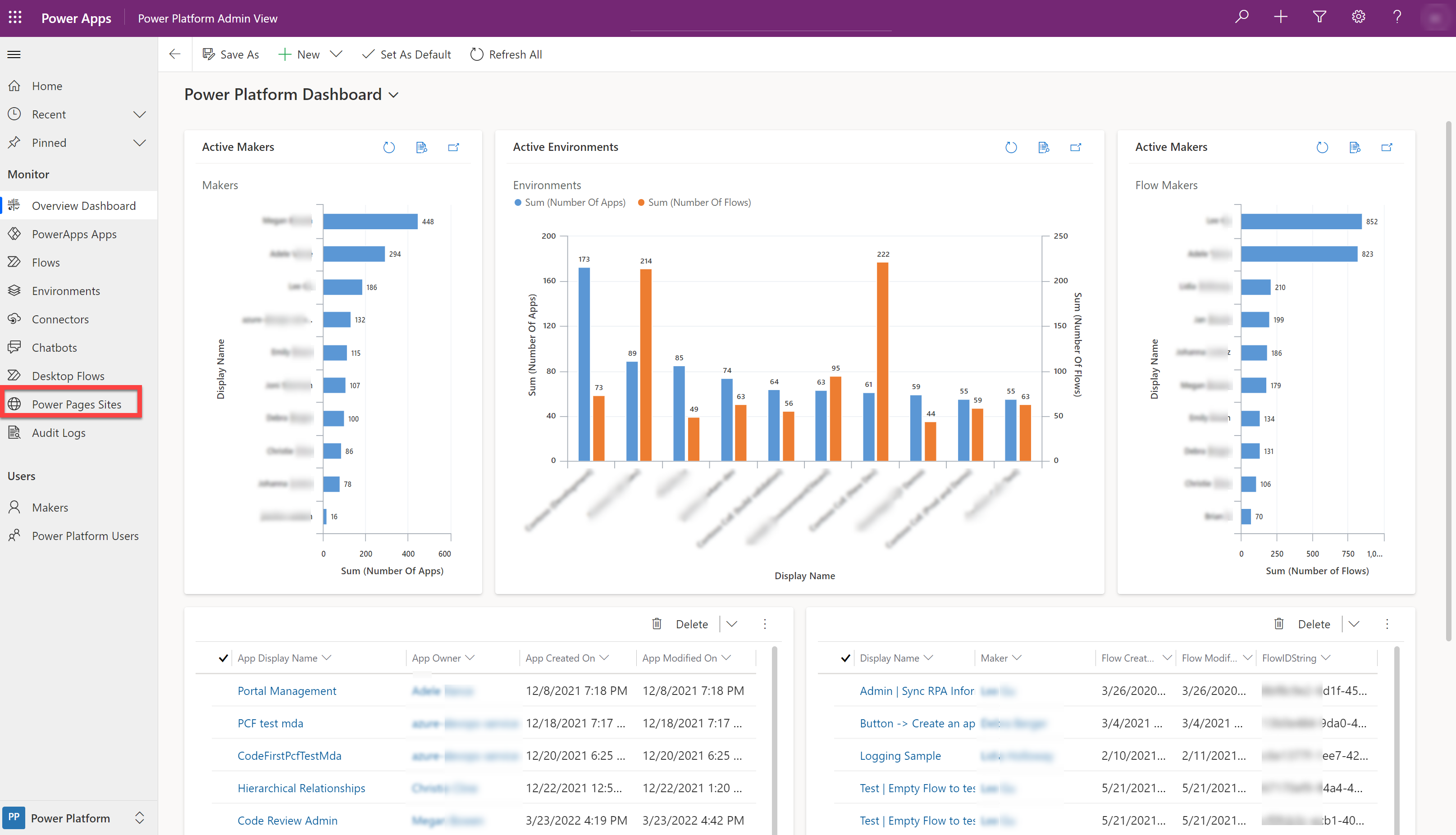 Dashboard dell'app per gli amministratori COE.