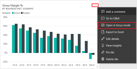 Apri il riquadro del dashboard Power BI in modalità stato attivo.