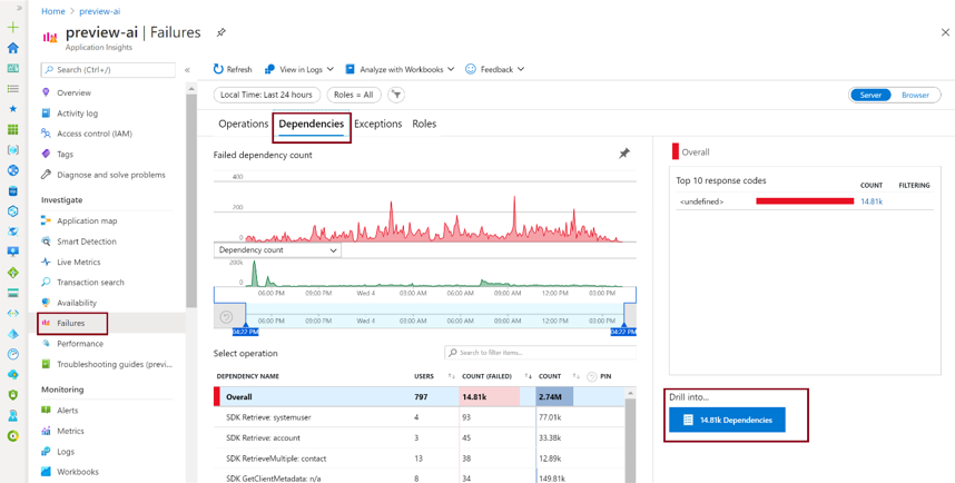 Dipendenze degli errori in Application Insights.