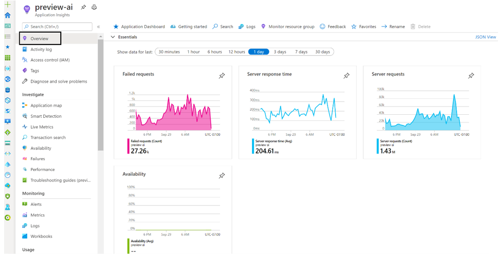 Pannello Panoramica di Application Insights.