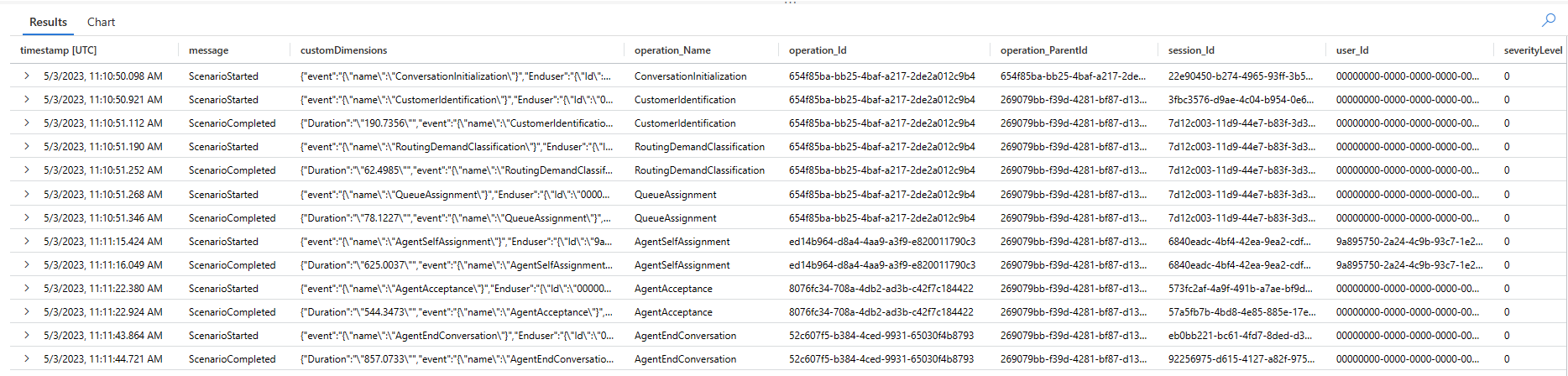 Esempio di log di traccia che viene visualizzato quando si esegue una query per un ID conversazione specifico.