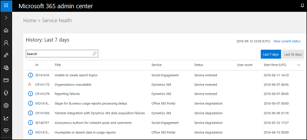 Cronologia Integrità del servizio dell'interfaccia di amministrazione di Microsoft 365.