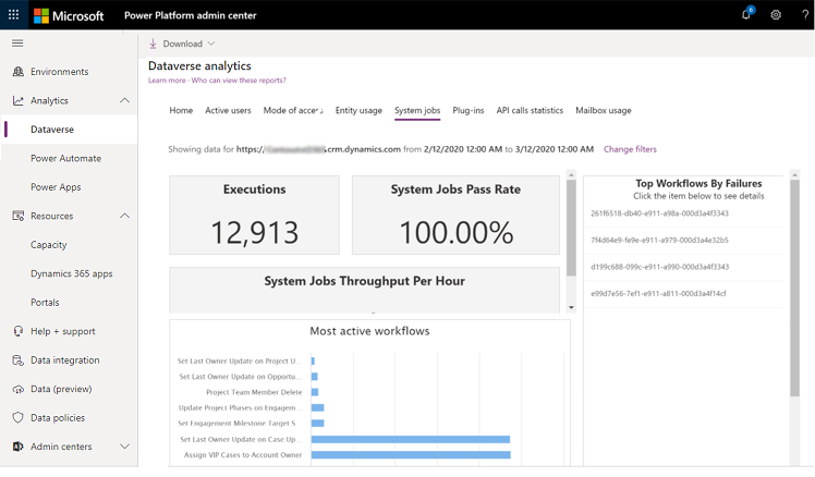 Sezione Processi di sistema di Analisi di Dataverse.