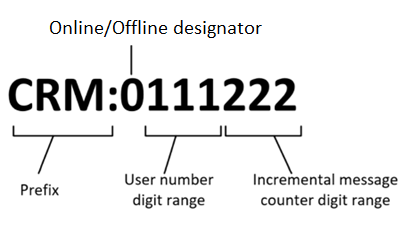 Illustrazione dei componenti di un token di registrazione.