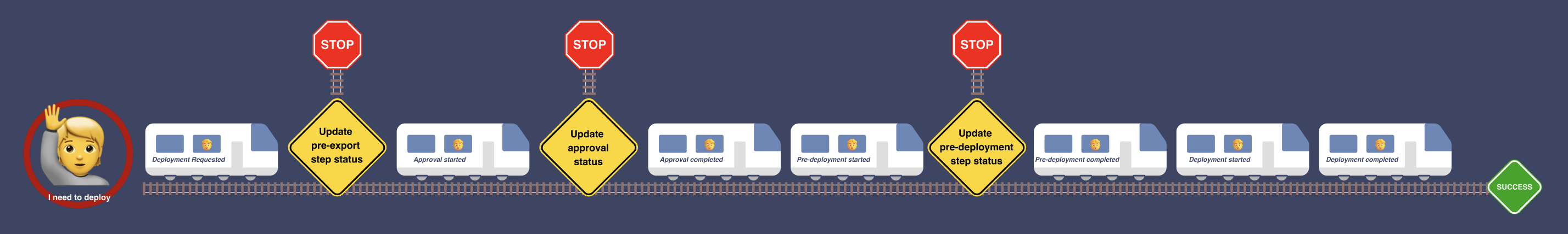 Diagramma di formazione estensibilità