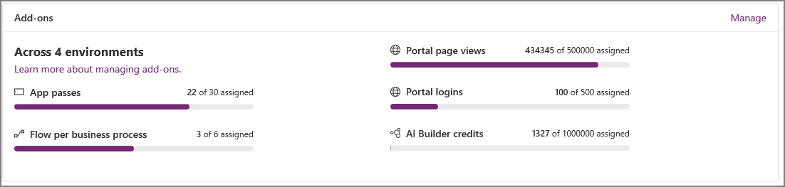 Capacità dei componenti aggiuntivi di Microsoft Power Platform.